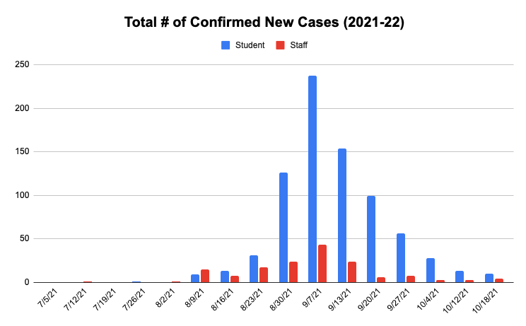 Historical Bar Graph of Active COVID-19 Cases Historical Bar Graph of Active COVID-19 Cases